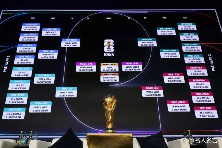 2026世界杯104场赛程公布，48队首次扩军美加墨联办-第2张图片-世界杯直播平台-世界杯2026直播平台-免费观看官方-V3.6.9