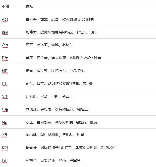 2026世界杯104场赛程公布，48队首次扩军美加墨联办-第5张图片-世界杯直播平台-世界杯2026直播平台-免费观看官方-V3.6.9