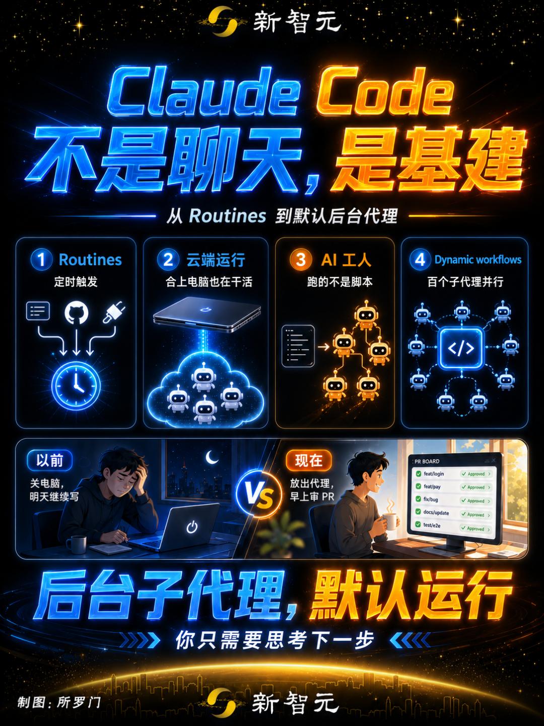 Claude Code新功能：后台干活成标配，聊天同时自动跑代码-第5张图片-世界杯直播平台-世界杯2026直播平台-免费观看官方-V3.6.9