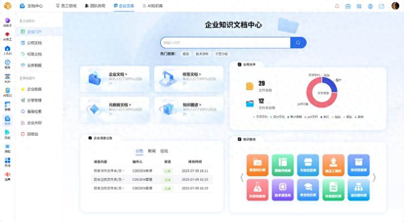 2026企业AI落地关键：让工具契合流程，先数字化再智能化