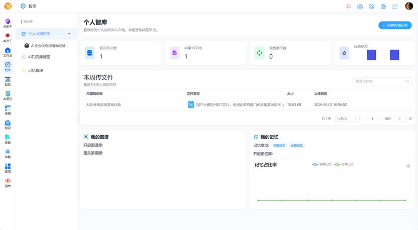 2026企业AI落地关键：让工具契合流程，先数字化再智能化-第4张图片-世界杯直播平台-世界杯2026直播平台-免费观看官方-V3.6.9