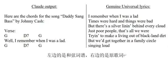 环球唱片起诉Claude侵权，AI训练歌词赔7500万美元-第2张图片-世界杯直播平台-世界杯2026直播平台-免费观看官方-V3.6.9