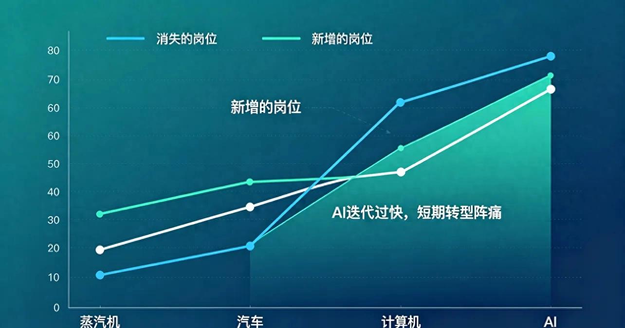 AI抢饭碗？别慌，这才是打工人该有的应对姿势