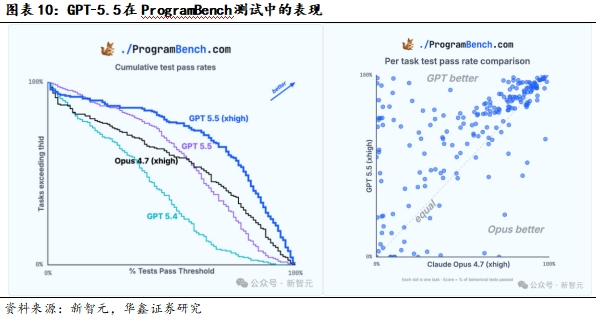 ChatGPT推个人理财功能，算力租赁价稳-第11张图片-世界杯直播平台-世界杯2026直播平台-免费观看官方-V3.6.9