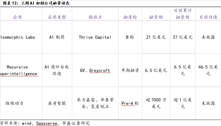 ChatGPT推个人理财功能，算力租赁价稳-第13张图片-世界杯直播平台-世界杯2026直播平台-免费观看官方-V3.6.9