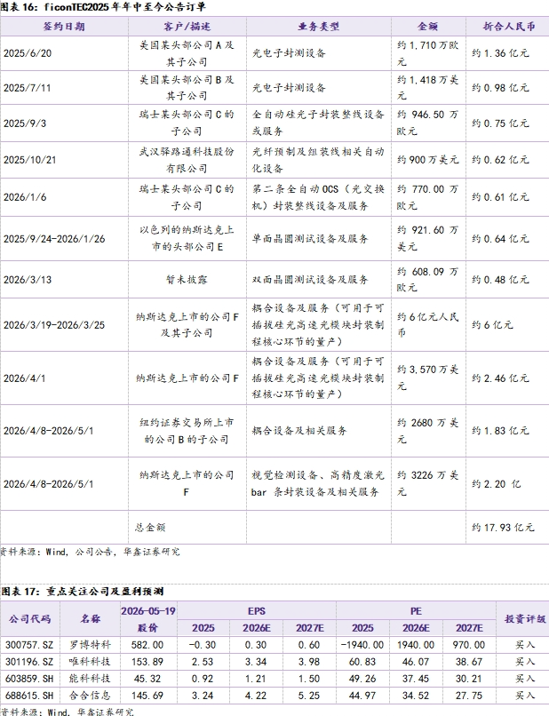 ChatGPT推个人理财功能，算力租赁价稳-第16张图片-世界杯直播平台-世界杯2026直播平台-免费观看官方-V3.6.9