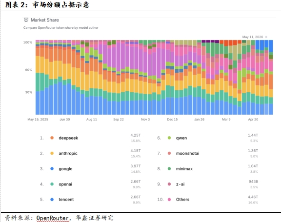 ChatGPT推个人理财功能，算力租赁价稳-第3张图片-世界杯直播平台-世界杯2026直播平台-免费观看官方-V3.6.9