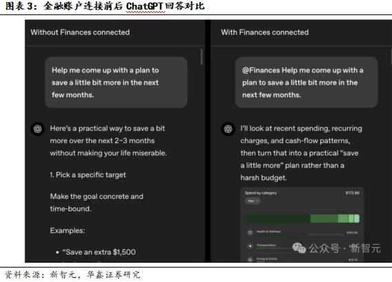 ChatGPT推个人理财功能，算力租赁价稳-第4张图片-世界杯直播平台-世界杯2026直播平台-免费观看官方-V3.6.9