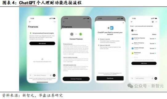 ChatGPT推个人理财功能，算力租赁价稳-第5张图片-世界杯直播平台-世界杯2026直播平台-免费观看官方-V3.6.9