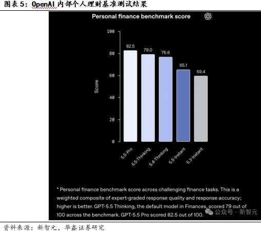 ChatGPT推个人理财功能，算力租赁价稳-第6张图片-世界杯直播平台-世界杯2026直播平台-免费观看官方-V3.6.9