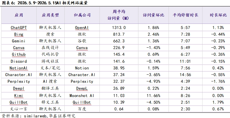 ChatGPT推个人理财功能，算力租赁价稳-第7张图片-世界杯直播平台-世界杯2026直播平台-免费观看官方-V3.6.9
