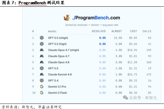 ChatGPT推个人理财功能，算力租赁价稳-第8张图片-世界杯直播平台-世界杯2026直播平台-免费观看官方-V3.6.9