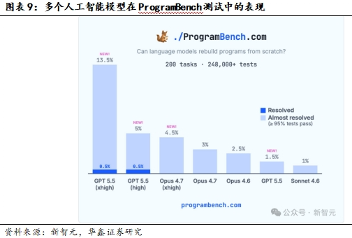 ChatGPT推个人理财功能，算力租赁价稳-第10张图片-世界杯直播平台-世界杯2026直播平台-免费观看官方-V3.6.9