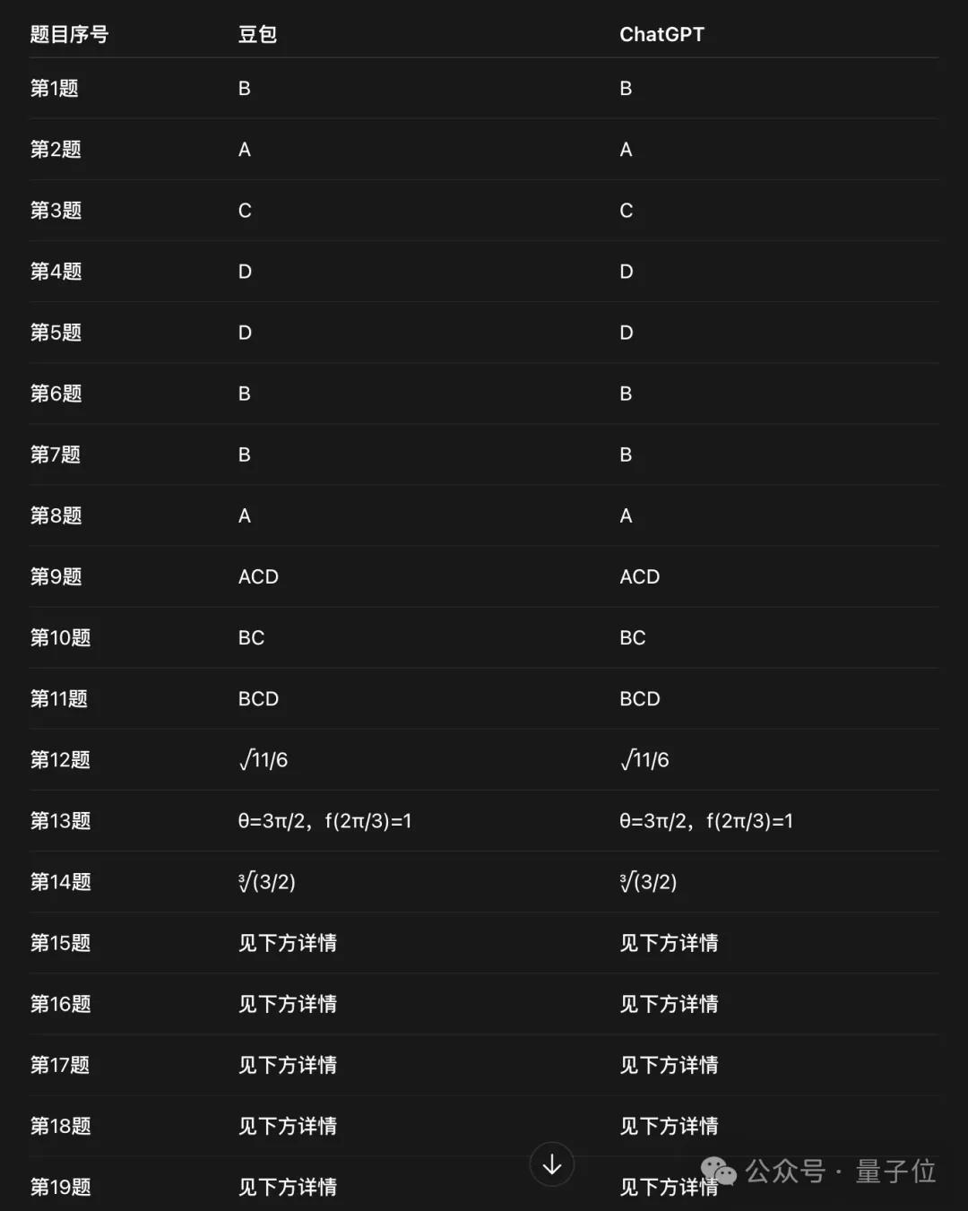 新高考数学卷计算量大题型新，若交AI能答对吗？-第3张图片-世界杯直播平台-世界杯2026直播平台-免费观看官方-V3.6.9