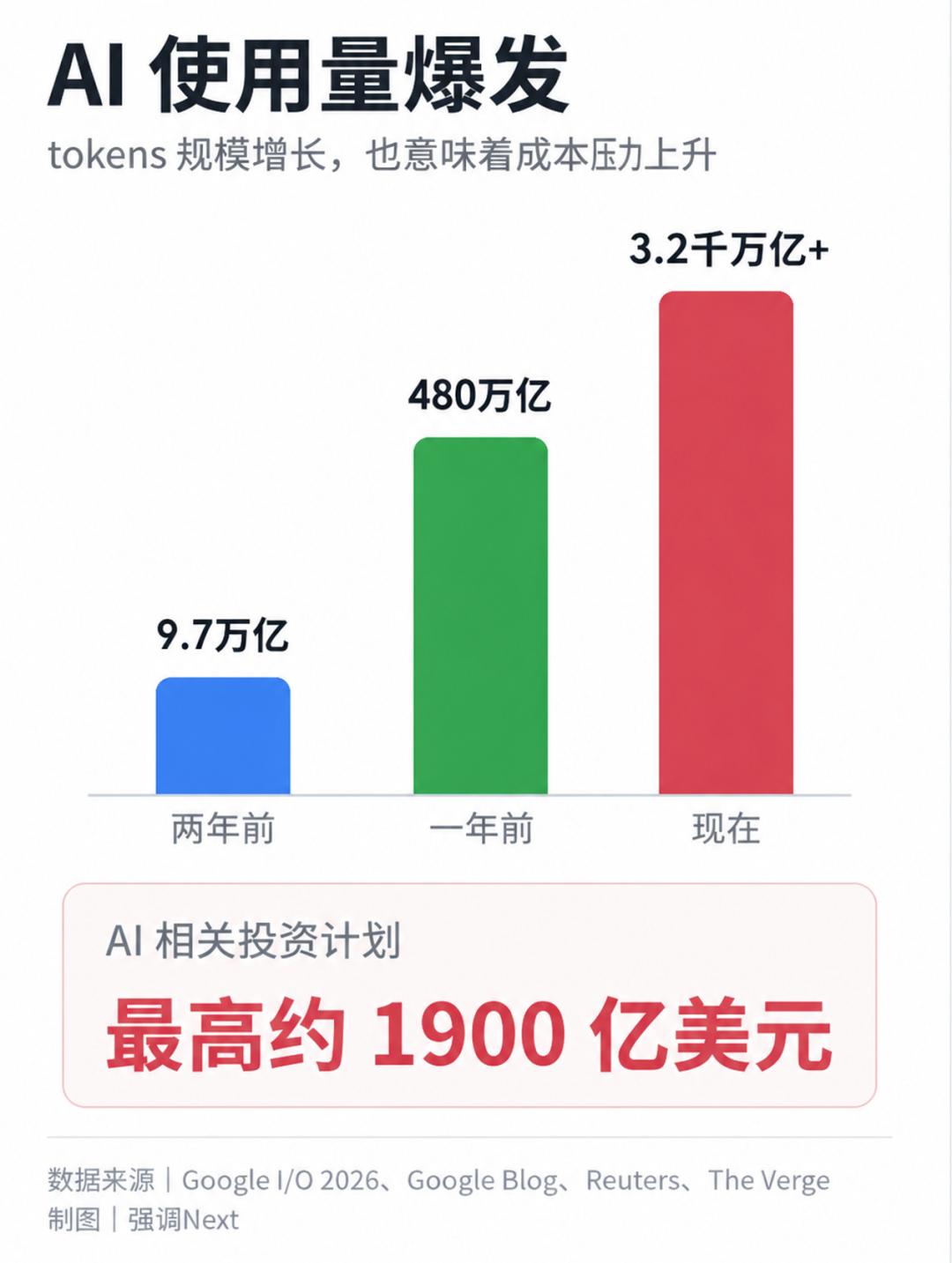 ChatGPT让谷歌慌了？I/O 2026终于把AI装回搜索主场-第11张图片-世界杯直播平台-世界杯2026直播平台-免费观看官方-V3.6.9