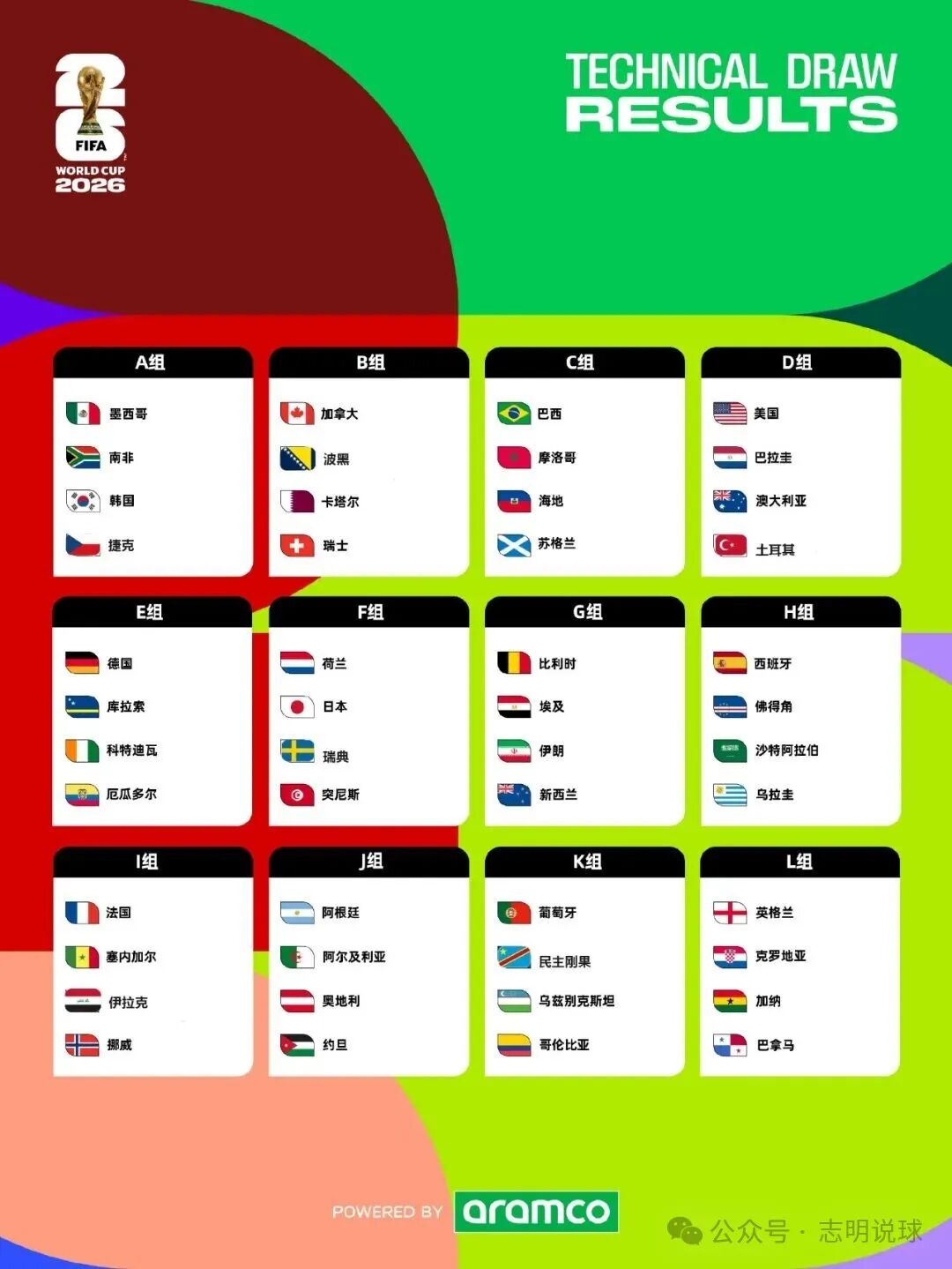 2026 年世界杯赛程及核心信息大揭秘，新手球迷速看-第2张图片-世界杯直播平台-世界杯2026直播平台-免费观看官方-V3.6.9