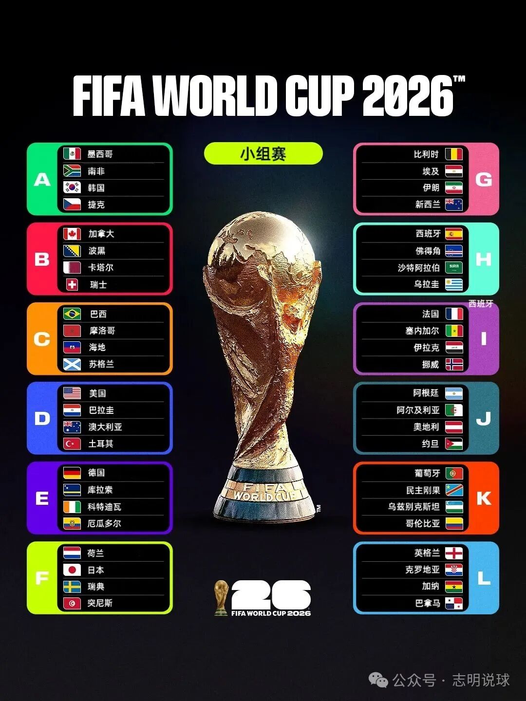 2026 年世界杯赛程及核心信息大揭秘，新手球迷速看-第3张图片-世界杯直播平台-世界杯2026直播平台-免费观看官方-V3.6.9