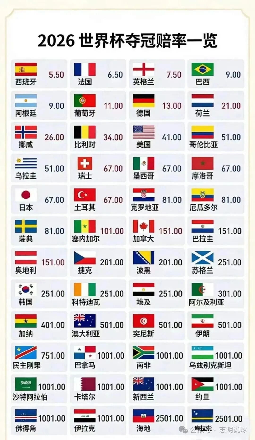 2026 年世界杯赛程及核心信息大揭秘，新手球迷速看-第4张图片-世界杯直播平台-世界杯2026直播平台-免费观看官方-V3.6.9