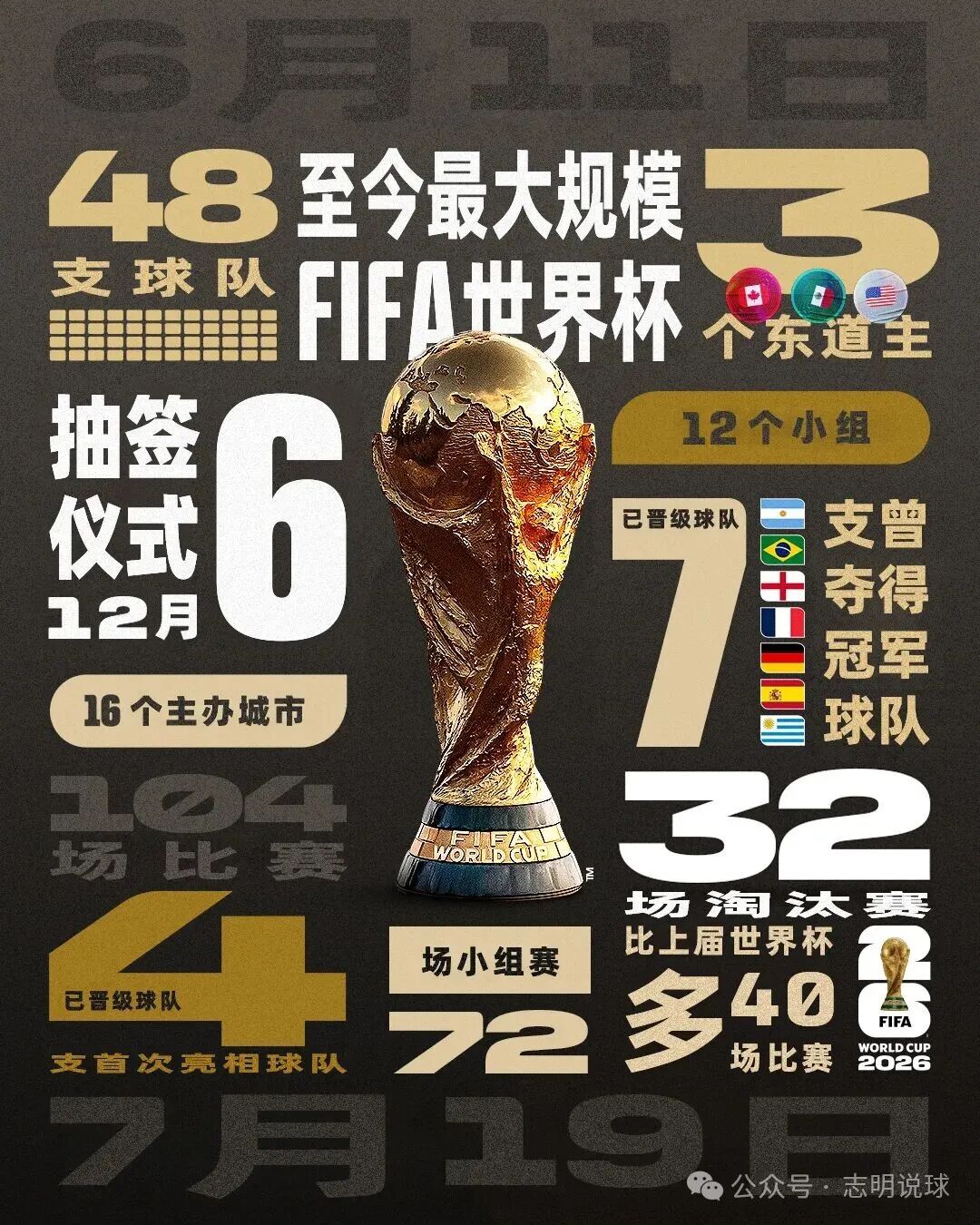 2026 年世界杯赛程及核心信息大揭秘，新手球迷速看-第7张图片-世界杯直播平台-世界杯2026直播平台-免费观看官方-V3.6.9