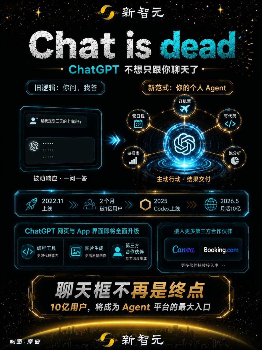 ChatGPT即将大改版，聊天界面将被这些功能取代？-第3张图片-世界杯直播平台-世界杯2026直播平台-免费观看官方-V3.6.9
