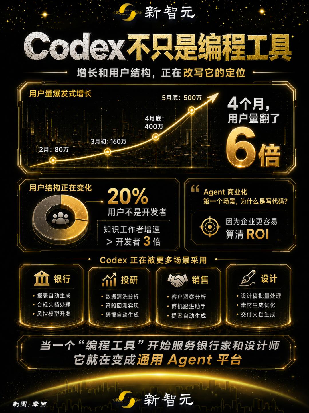ChatGPT即将大改版，聊天界面将被这些功能取代？-第6张图片-世界杯直播平台-世界杯2026直播平台-免费观看官方-V3.6.9