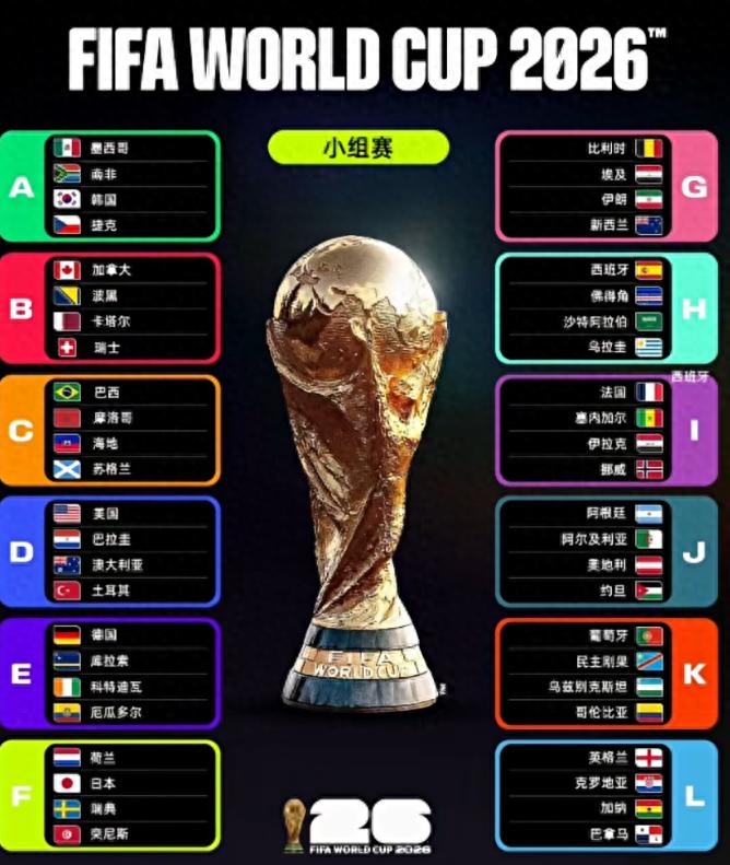 2026世界杯赛程全攻略：48队扩军、39天104场，熬夜看球必备