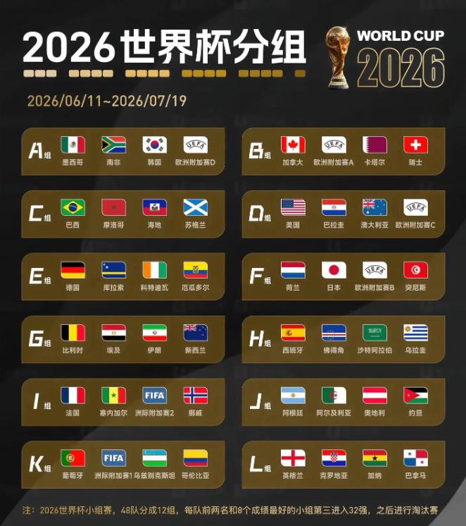 2026世界杯赛程全攻略：48队扩军、39天104场，熬夜看球必备-第2张图片-世界杯直播平台-世界杯2026直播平台-免费观看官方-V3.6.9