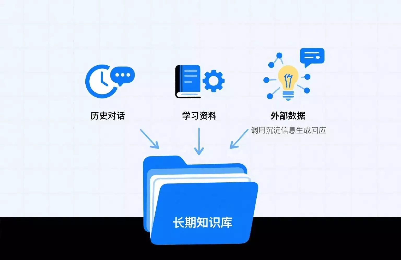 微软新框架Mnemis突破AI短板，解决信息碎片化问题-第1张图片-世界杯直播平台-世界杯2026直播平台-免费观看官方-V3.6.9