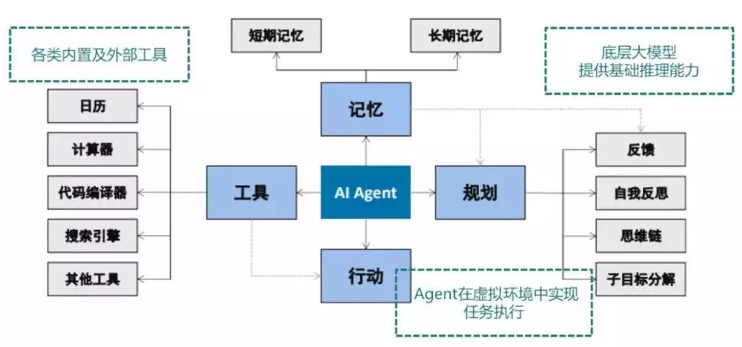 微软新框架Mnemis突破AI短板，解决信息碎片化问题-第2张图片-世界杯直播平台-世界杯2026直播平台-免费观看官方-V3.6.9