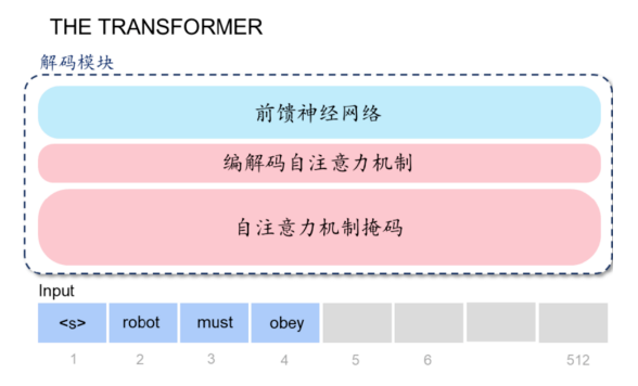 GPT是什么意思？拆解GPT技术前世今生！  第2张