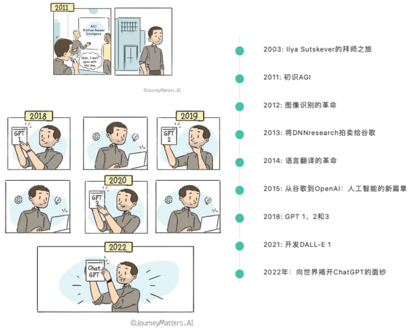 GPT是什么意思？拆解GPT技术前世今生！  第11张
