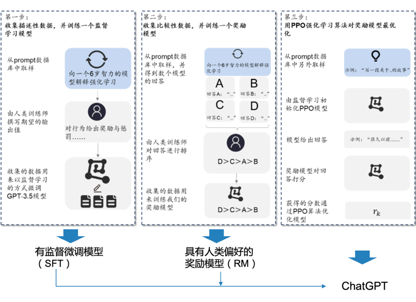 GPT是什么意思？拆解GPT技术前世今生！  第13张
