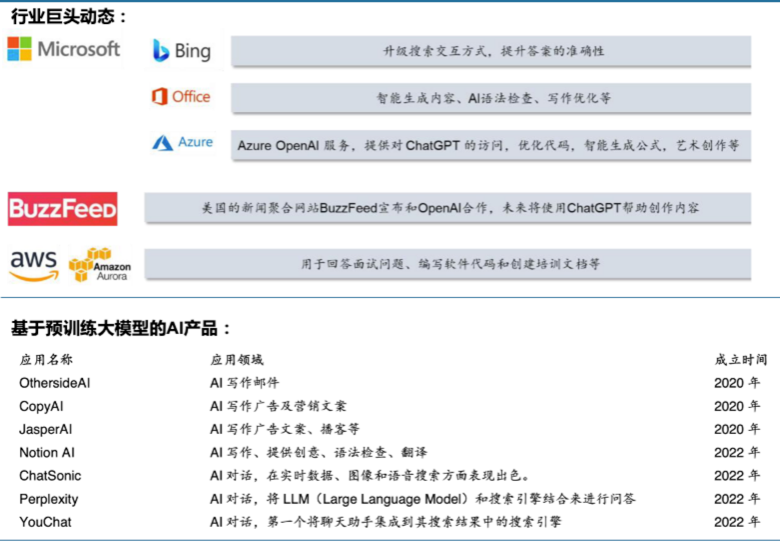 GPT是什么意思？拆解GPT技术前世今生！  第16张