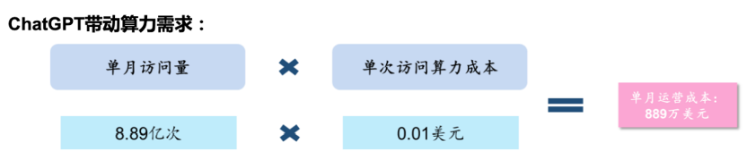 GPT是什么意思？拆解GPT技术前世今生！  第18张