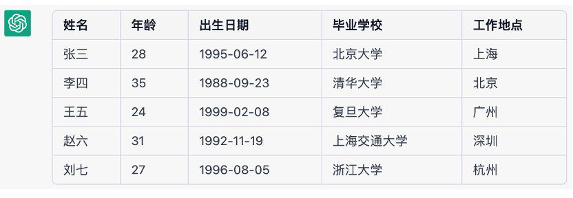 GPT是什么意思？拆解GPT技术前世今生！  第4张
