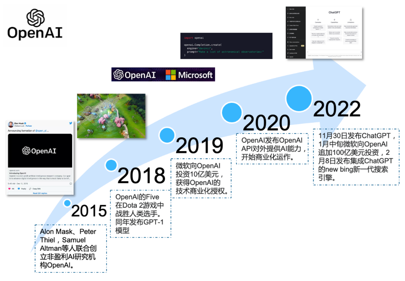 GPT是什么意思？拆解GPT技术前世今生！  第10张