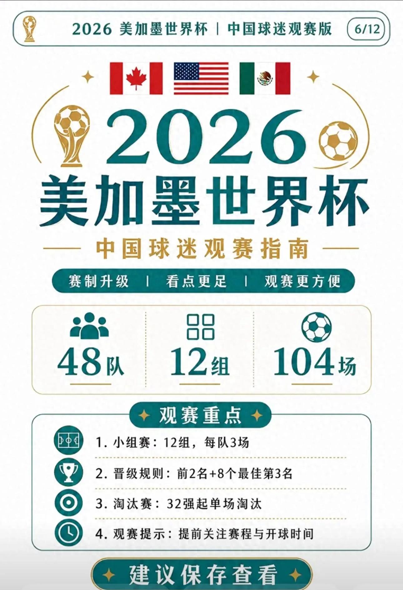 2026世界杯观赛指南：新赛制、分组与北京时间全解析