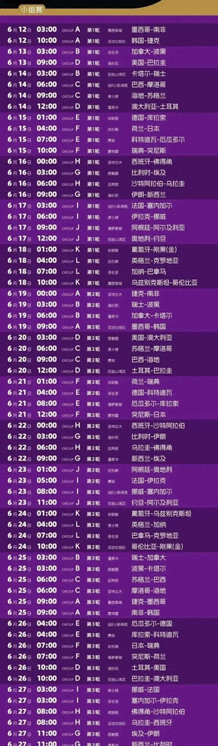 2026世界杯新赛制：48队104场，强队躺平也能出线？