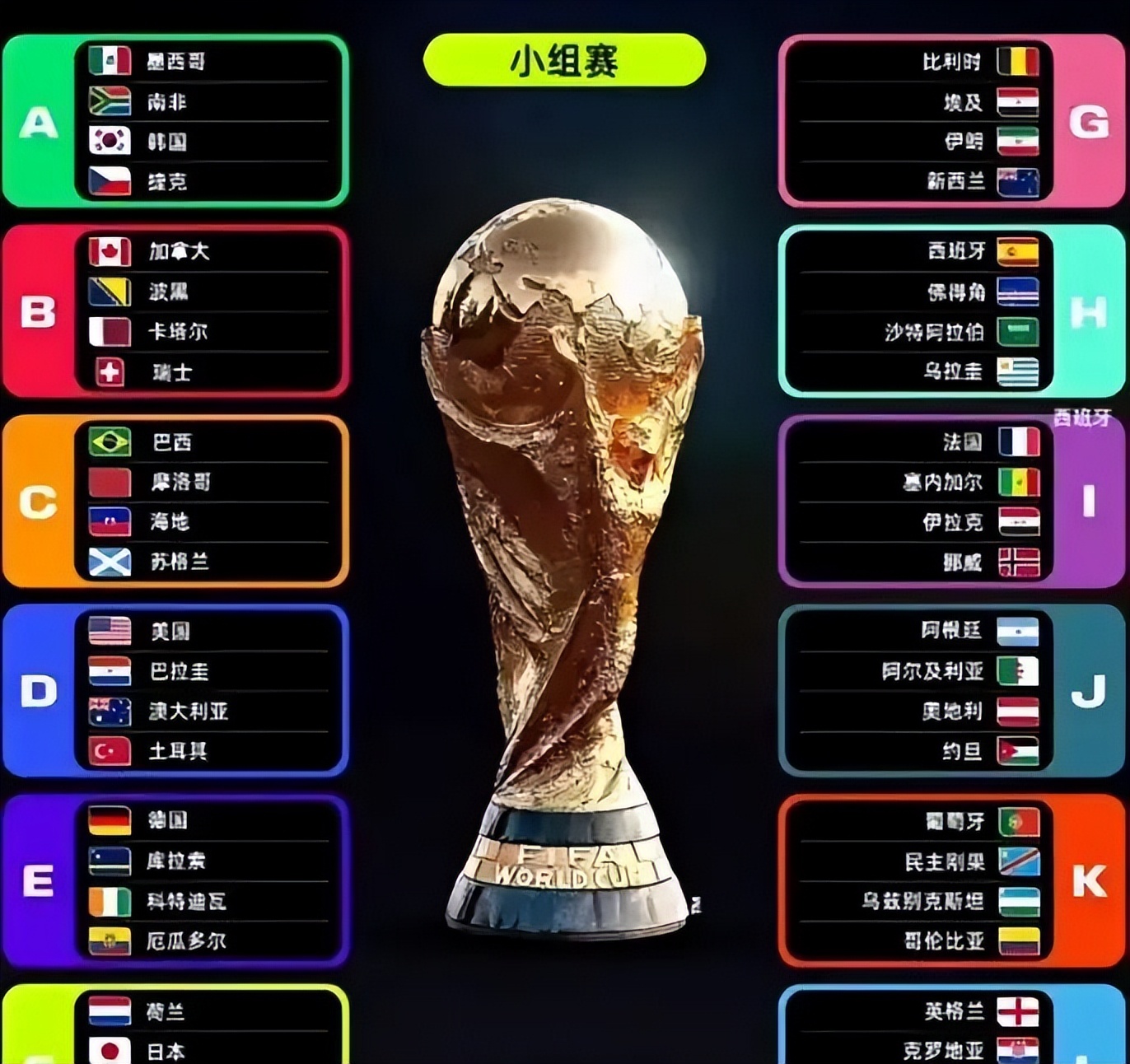 2026世界杯新赛制：48队104场，强队躺平也能出线？-第4张图片-世界杯直播平台-世界杯2026直播平台-免费观看官方-V3.6.9