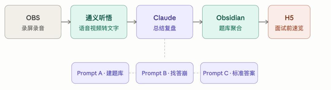 38场AI面试后，我用Claude复盘系统拿下13个offer-第3张图片-世界杯直播平台-世界杯2026直播平台-免费观看官方-V3.6.9