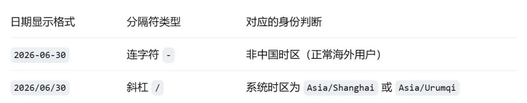 Claude Code封号真相：系统时区暴露你，老号也难逃-第5张图片-世界杯直播平台-世界杯2026直播平台-免费观看官方-V3.6.9