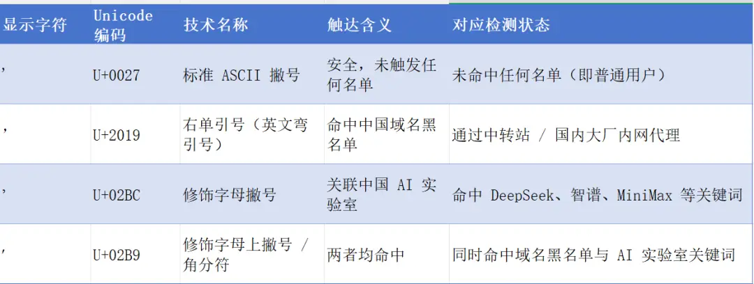 Claude Code封号真相：系统时区暴露你，老号也难逃-第6张图片-世界杯直播平台-世界杯2026直播平台-免费观看官方-V3.6.9