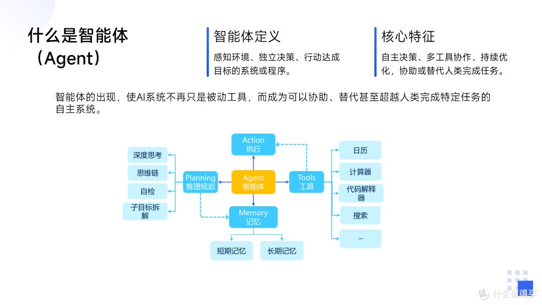 2025小白AI入门指南：大模型种类、获取及使用全知道-第19张图片-世界杯直播平台-世界杯2026直播平台-免费观看官方-V3.6.9