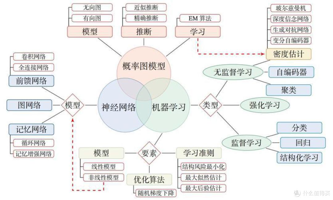 2025小白AI入门指南：大模型种类、获取及使用全知道-第3张图片-世界杯直播平台-世界杯2026直播平台-免费观看官方-V3.6.9