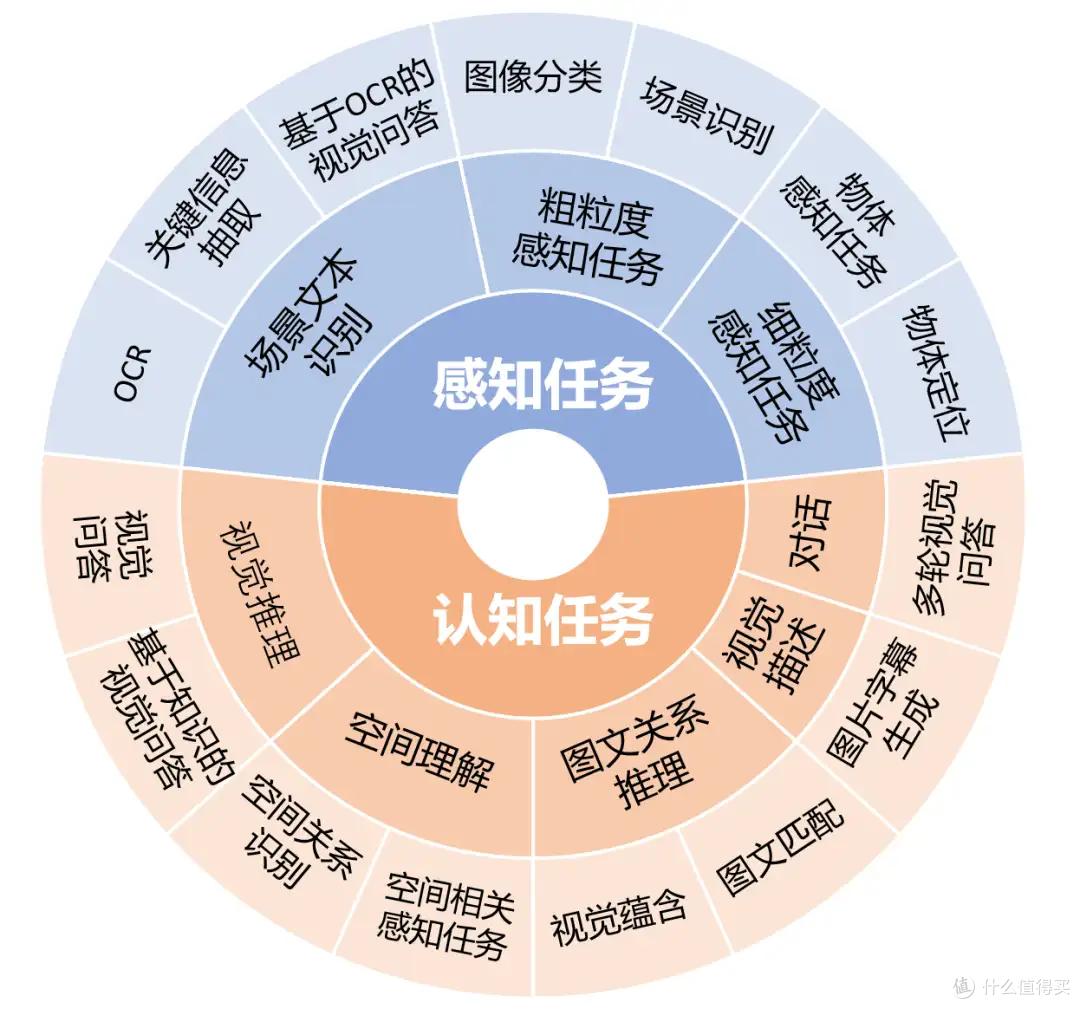 2025小白AI入门指南：大模型种类、获取及使用全知道-第8张图片-世界杯直播平台-世界杯2026直播平台-免费观看官方-V3.6.9