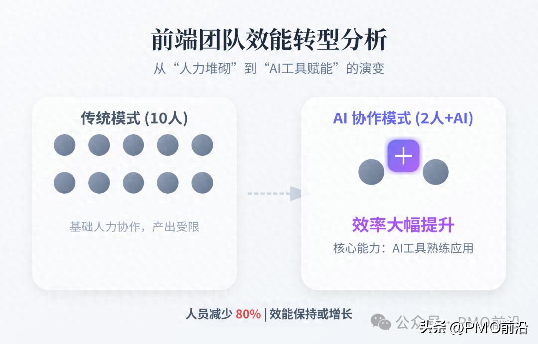 AI正在淘汰普通程序员，不会用它的人一年后没工作