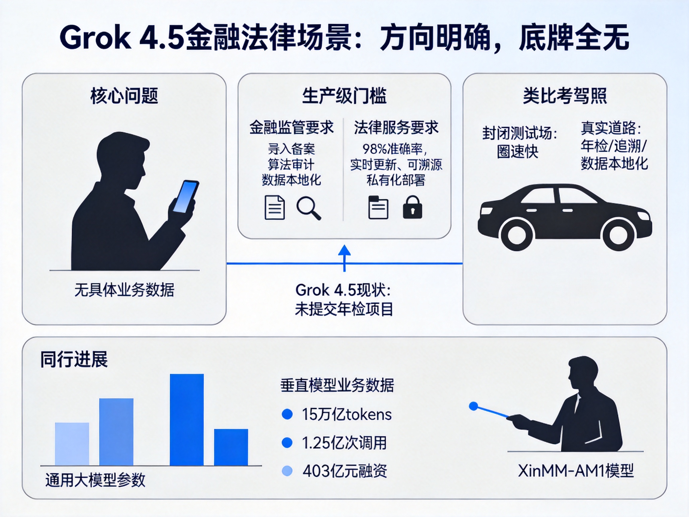 Grok 4.5金融法律落地？方向明确但缺实战数据，合规总监先别急-第1张图片-世界杯直播平台-世界杯2026直播平台-免费观看官方-V3.6.9