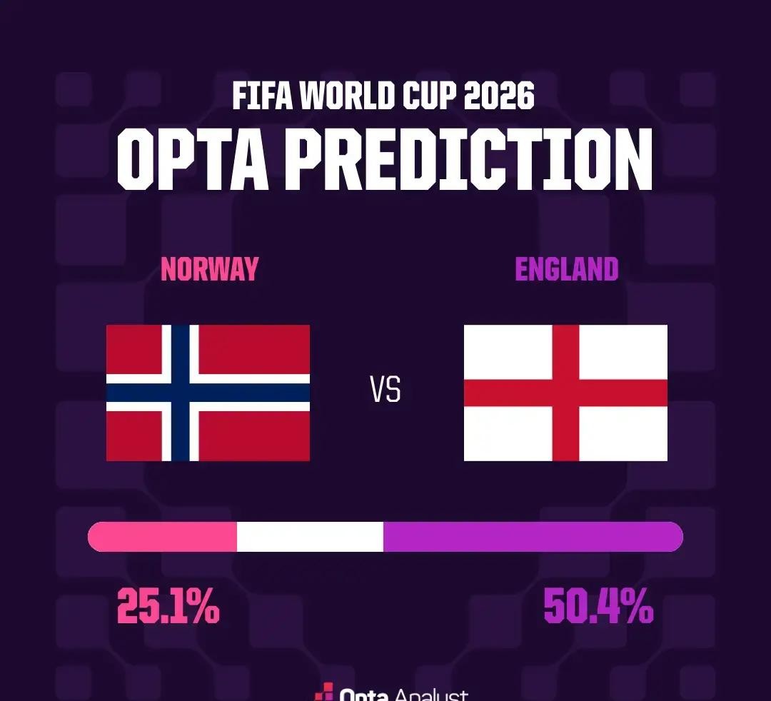 2026世界杯1/4决赛：挪威vs英格兰，凌晨5点开打，看好英格兰小胜-第2张图片-世界杯直播平台-世界杯2026直播平台-免费观看官方-V3.6.9