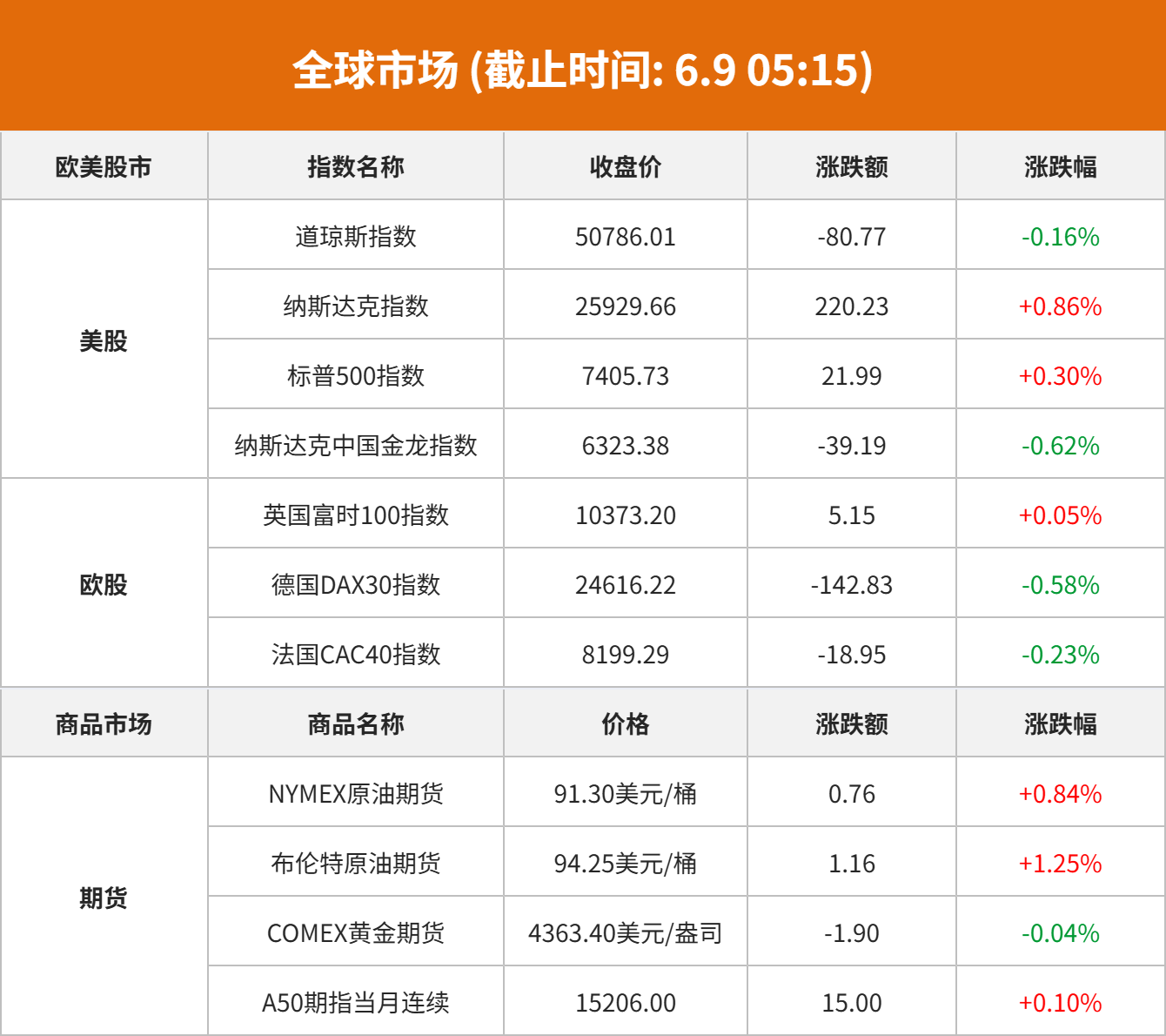 苹果新一代AI平台技术由谷歌Gemini提供，市场情况汇总
