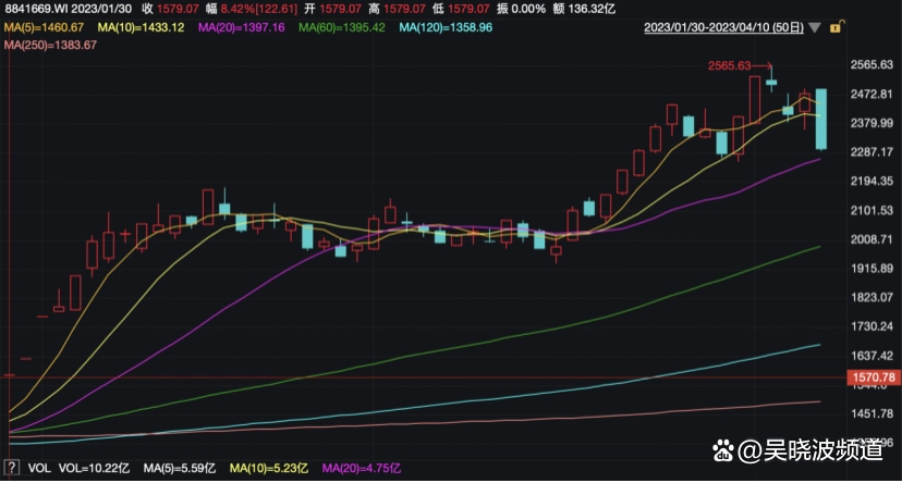 ChatGPT引爆A股：应用、数据、算力三段式掘金